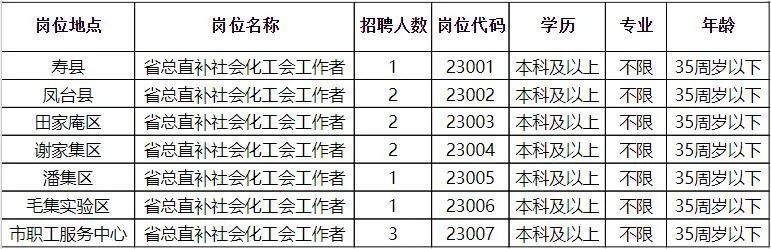 长春市科学技术局最新招聘信息概览