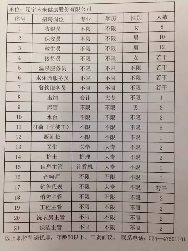 铁力市人民政府办公室最新招聘信息详解