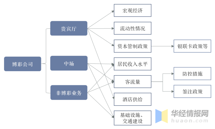 澳门彩票市场的新篇章，解析与落实策略