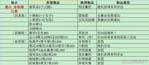 新门内部资料精准大全，更新章节列表与互动释义解释落实