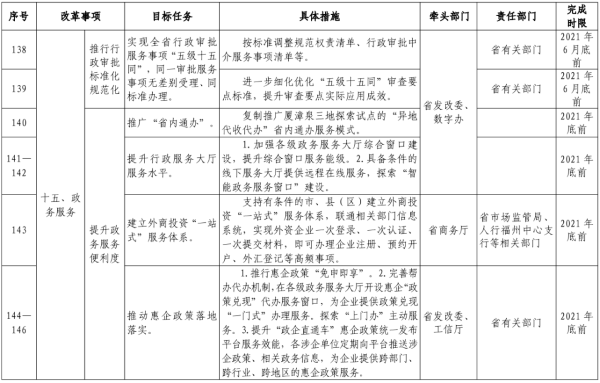 技术开发 第33页