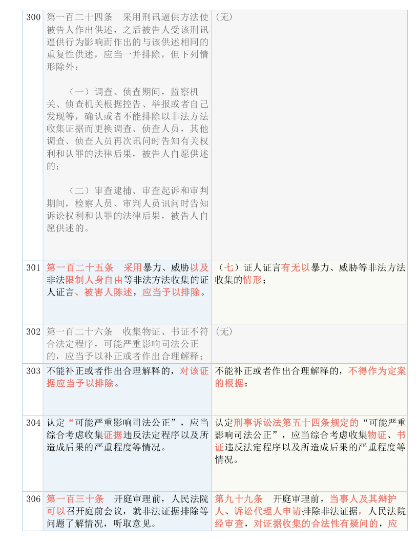 探索与理解，关于118免费正版资料大全与适配释义解释落实的重要性