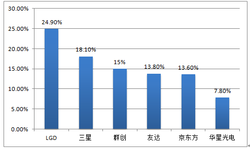 技术咨询 第28页