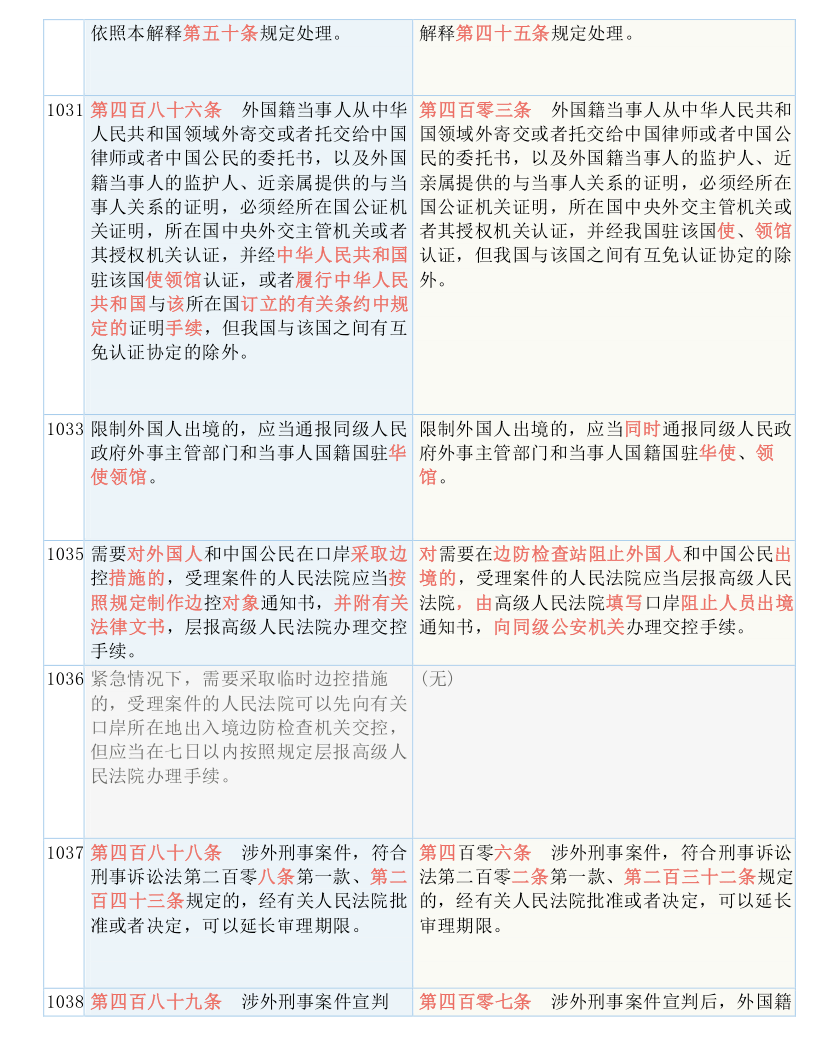 新澳门今晚开奖结果，视察释义解释落实的重要性与影响