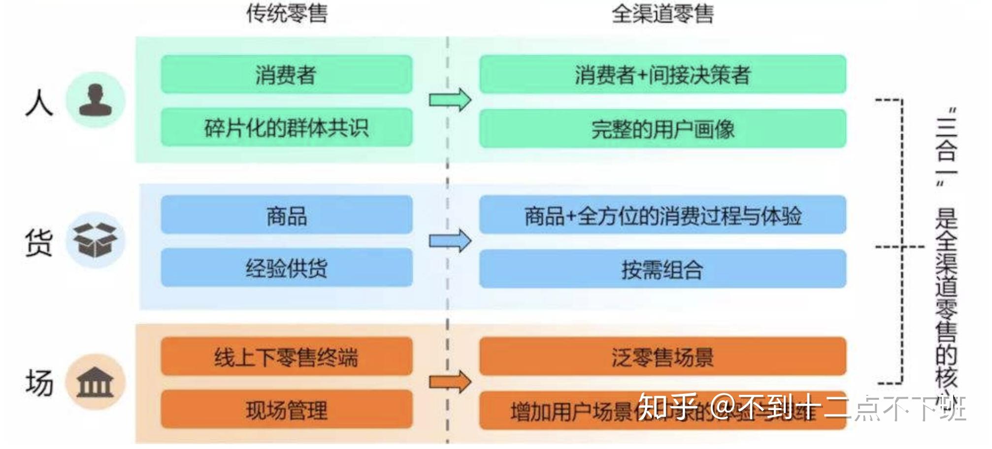 新奥资料免费精准获取指南，职业释义解释落实与未来展望