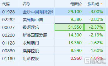 全车改装套件 第9页