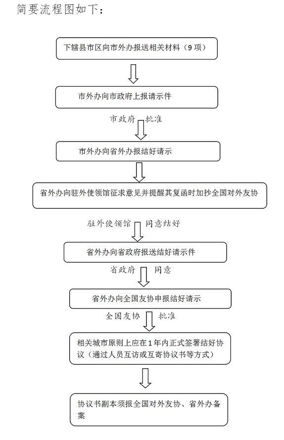 澳门最精准正最精准龙门蚕2024——流程释义解释与落实