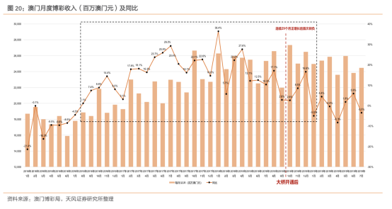 技术开发 第8页