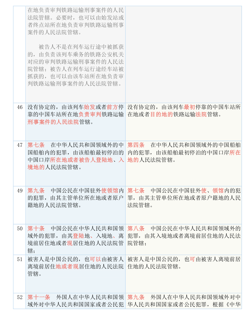 全车改装套件 第6页