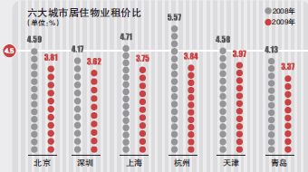 技术咨询 第8页