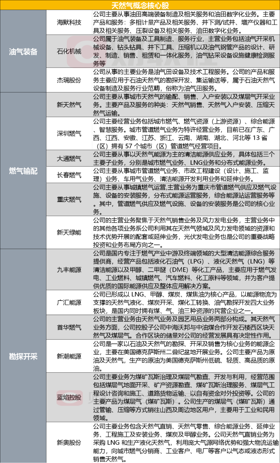 关于新奥精准资料免费大全与技探释义解释落实的文章