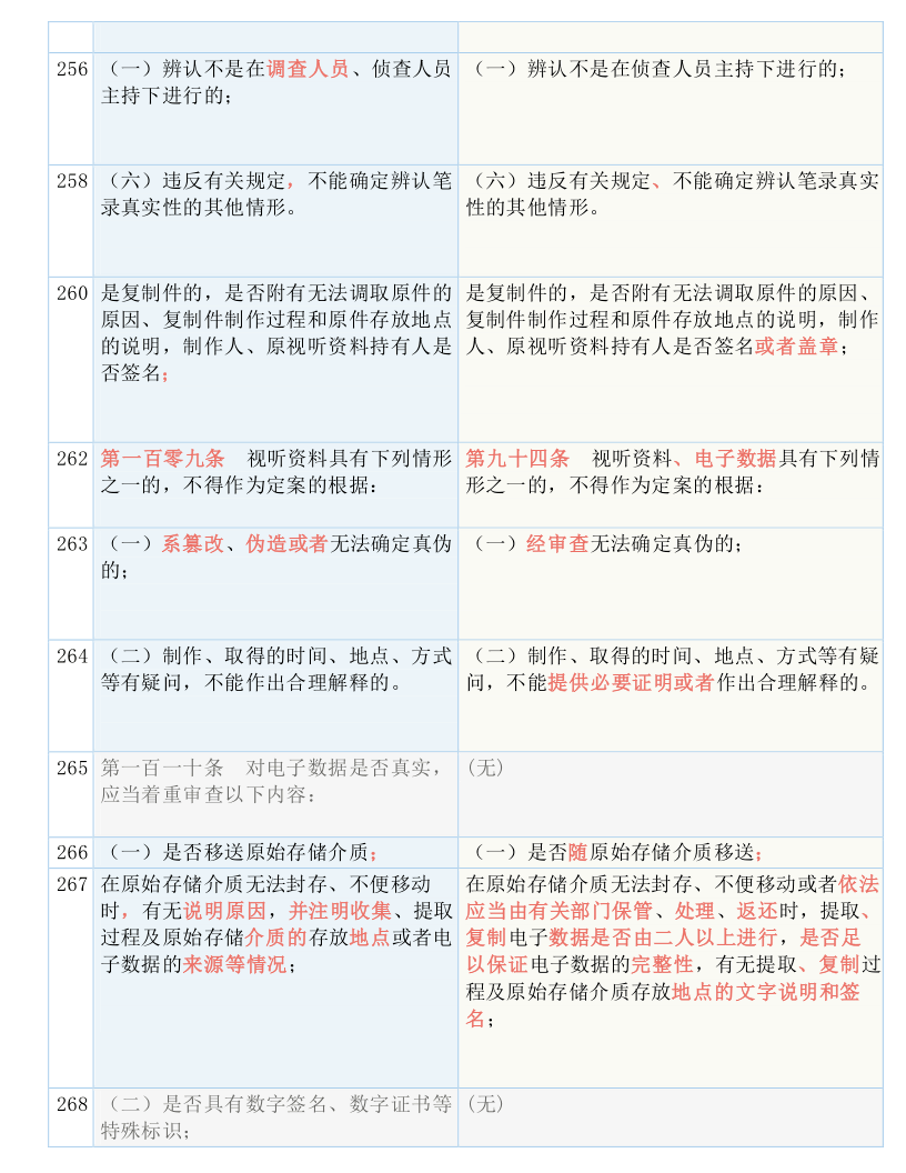 关于2024正版资料免费提供的组织释义解释落实的文章