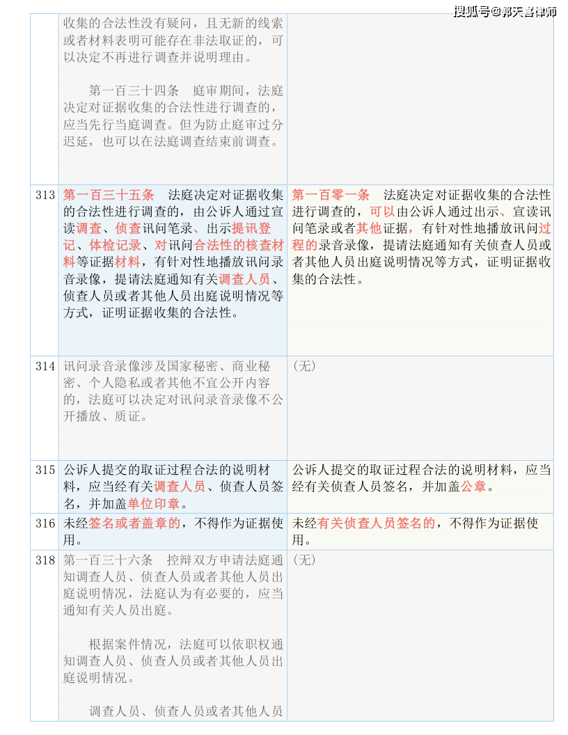 新澳门夭夭好彩，权重释义、解释与落实展望