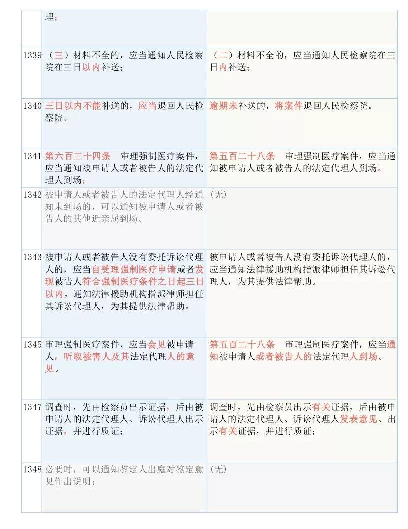 正版大全资料49，认知、释义、解释与落实