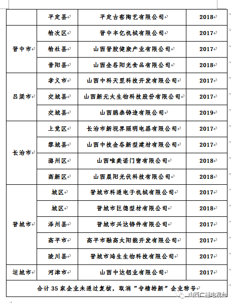 关于澳门传真使用方法及专精释义解释落实的文章