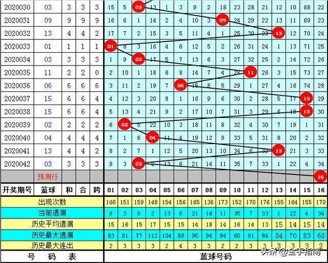 澳门今晚彩票开码料分析与优势解读