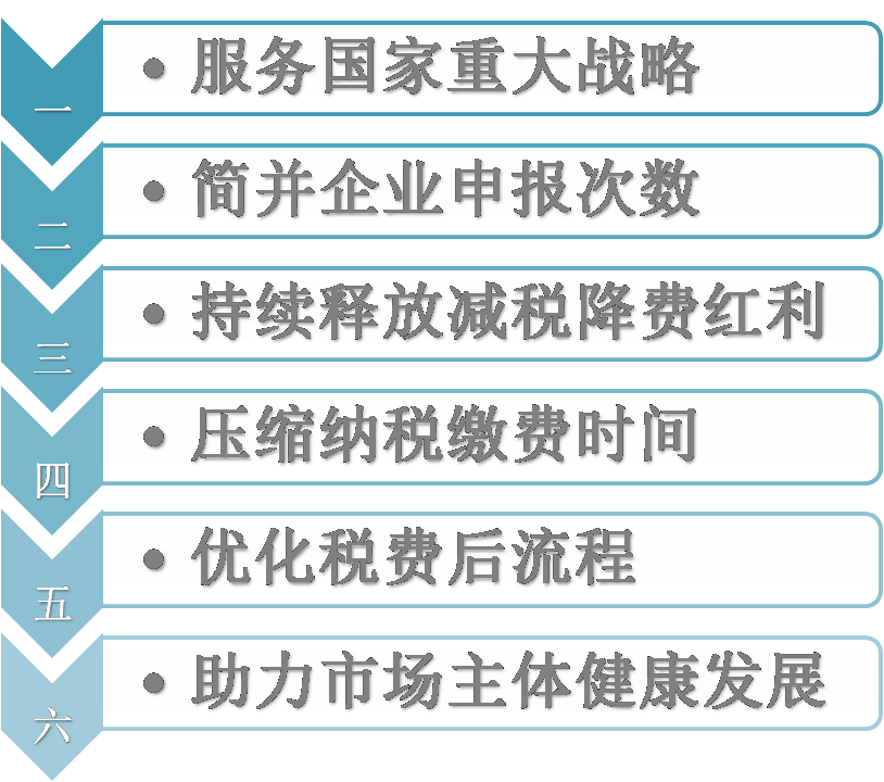 澳门一肖中100%期期准与改革释义解释落实的深入理解