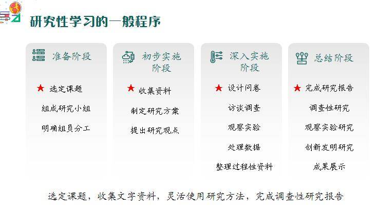 探索4949免费资料的开启方式与不倦精神的实践之路