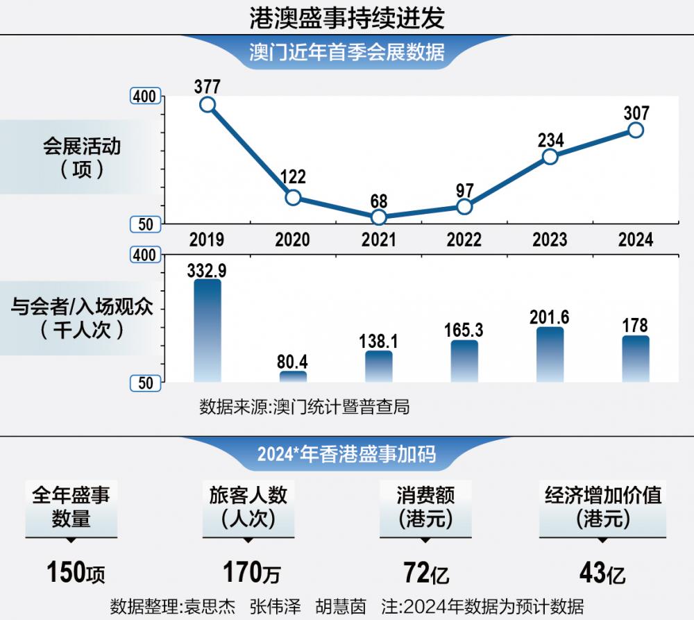 科技释义解释落实，澳门精准免费大全凤凰网与数字时代的融合探索