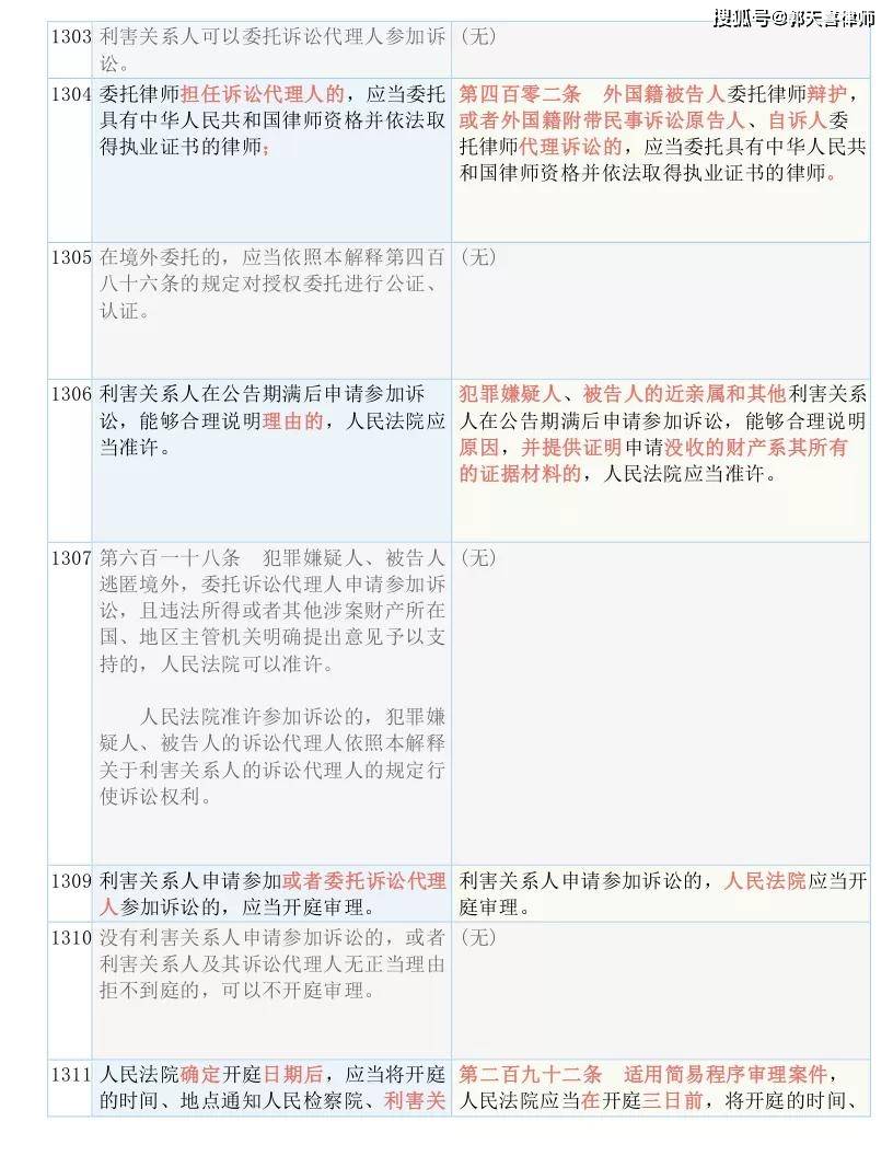 新澳门六开奖结果资料查询与现时释义解释落实