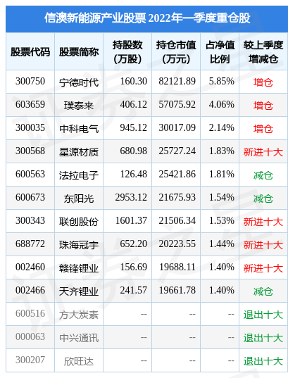 新澳内部资料精准一码波色表与跨科释义解释落实研究