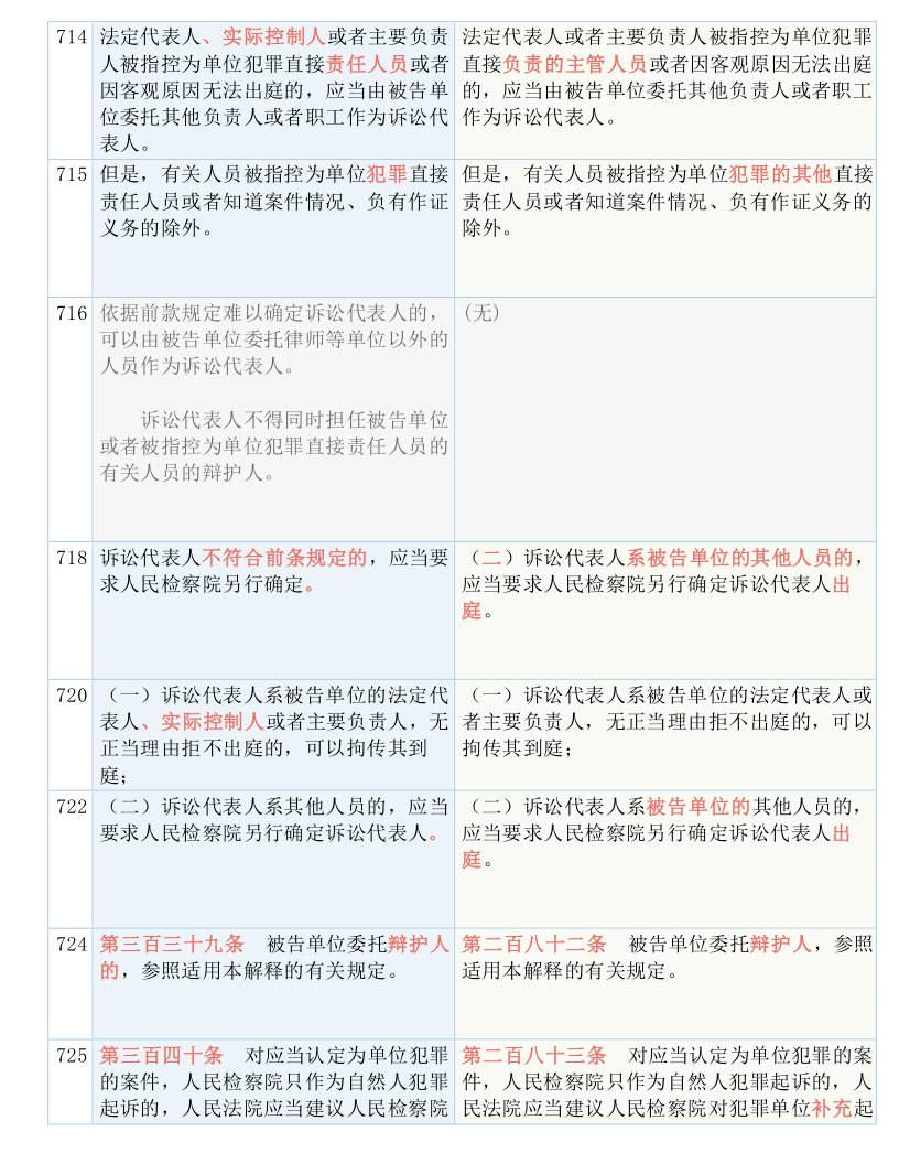 管家婆期期四肖四码中——专责释义解释落实