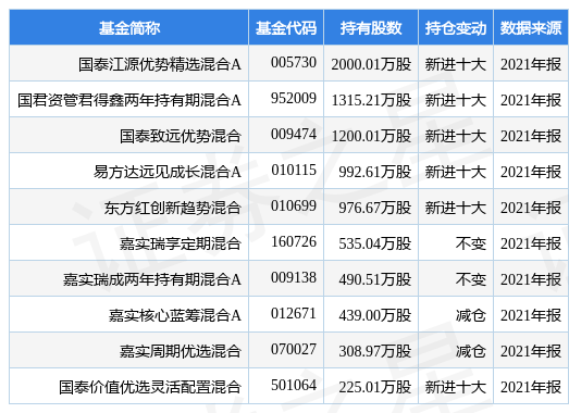 新奥全年免费资料大全，优势、齐备释义与落实行动