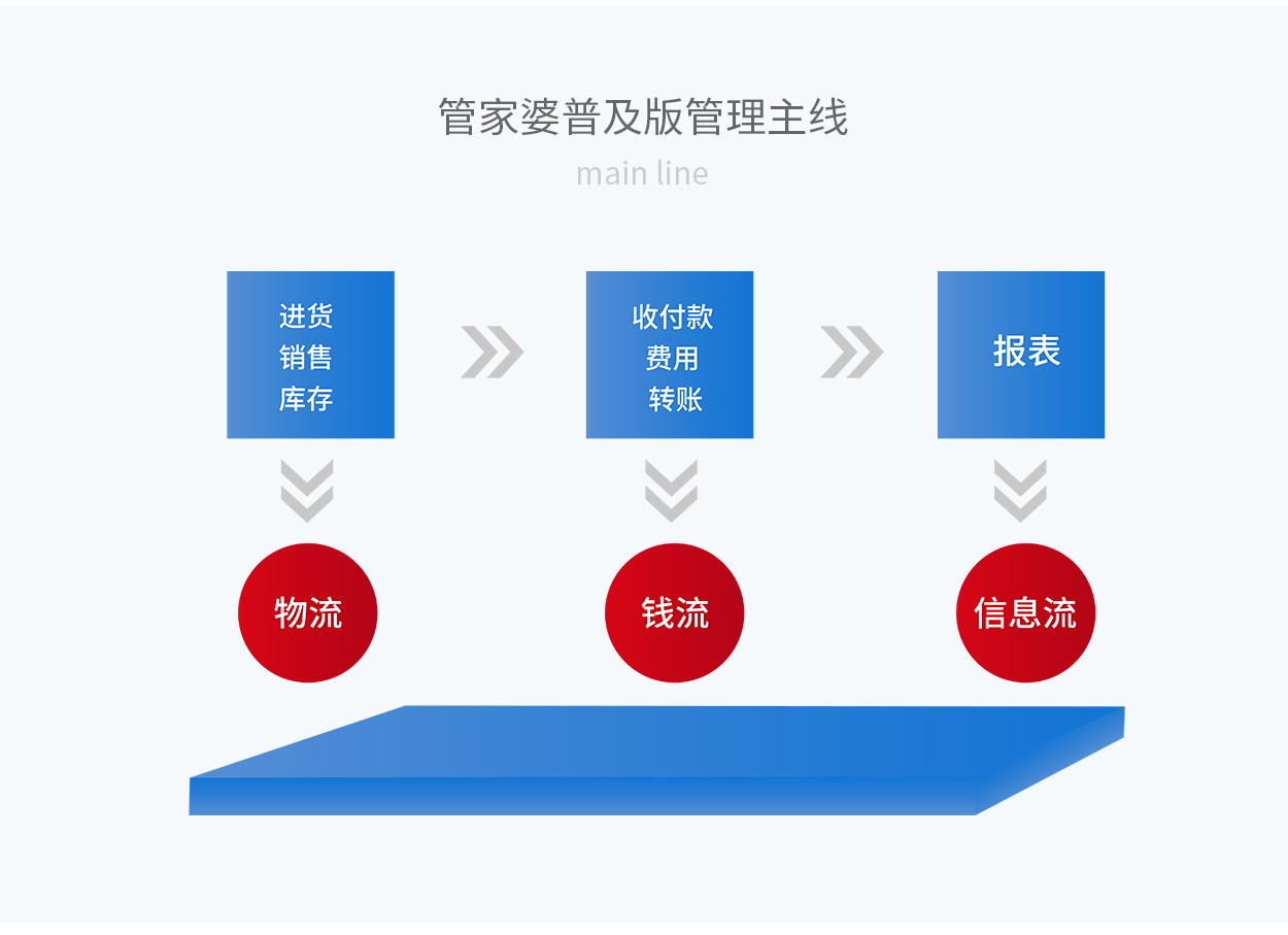 关于精准管家婆更新内容及其相关关键词解读与落实策略