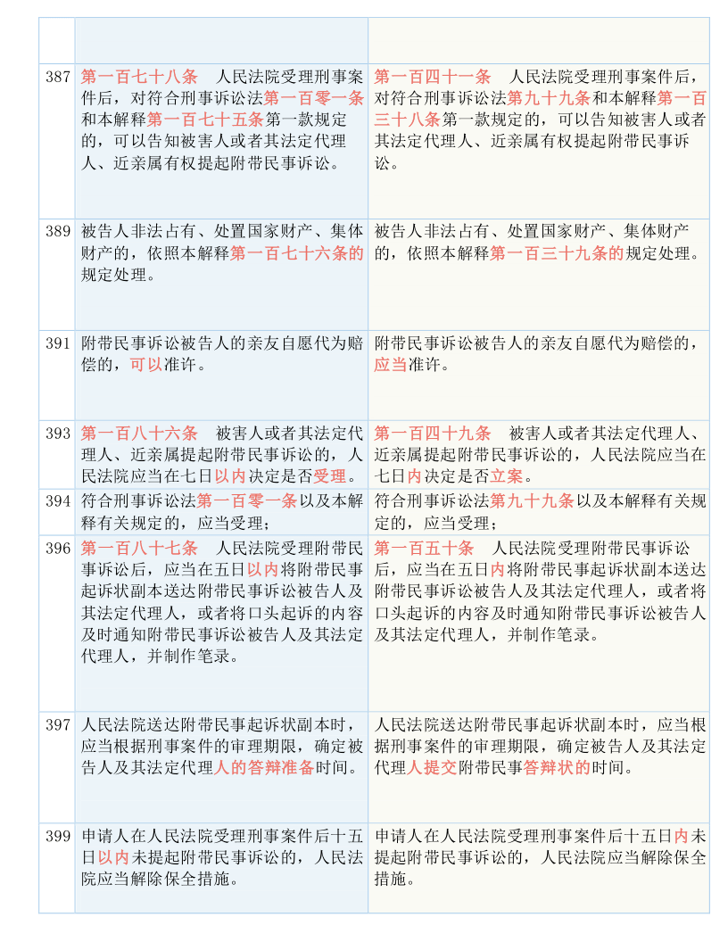 关于澳门今晚开奖进度释义解释落实的文章