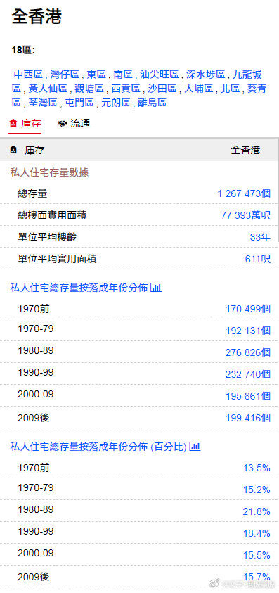 香港最快最精准免费资料的探索与净澈释义的落实