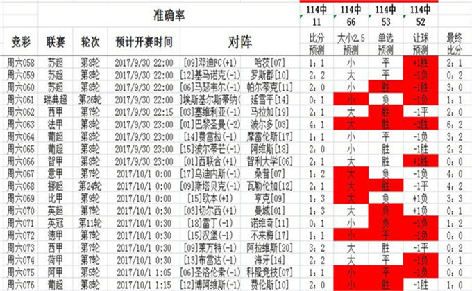 澳彩免费公开资料的深化分析与展望 —— 聚焦坚牢释义、解释落实的未来趋势