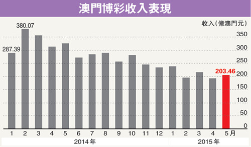 关于澳门未来展望，新澳门夭夭好彩与权重释义的落实分析