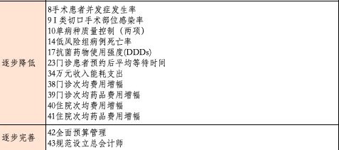 2025香港正版资料免费大全精准，指标释义、解释与落实