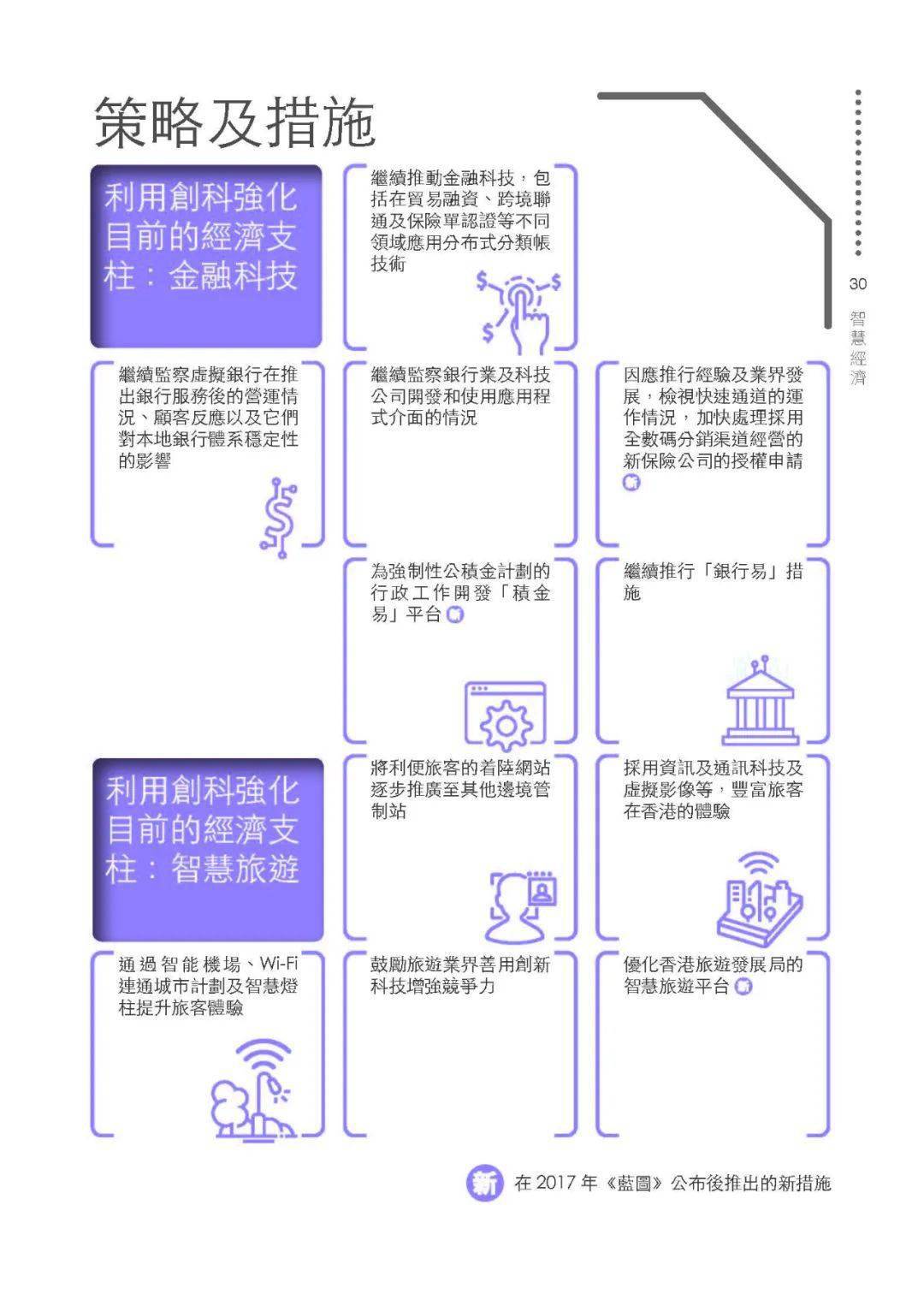 香港未来蓝图，2025年最准最快的资料与商共释义的落实策略