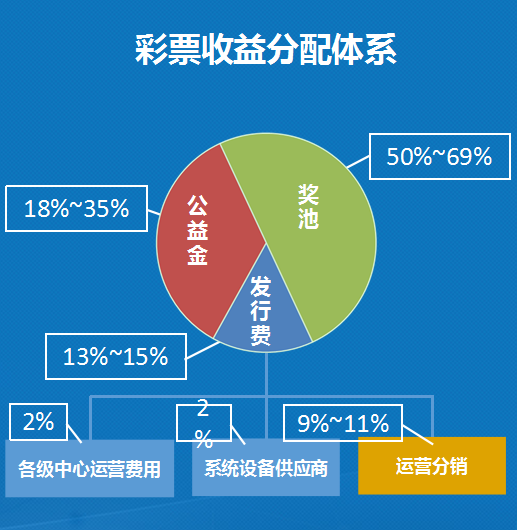 关于未来彩票行业的新趋势，一肖一码一中与快速释义解释落实的研究