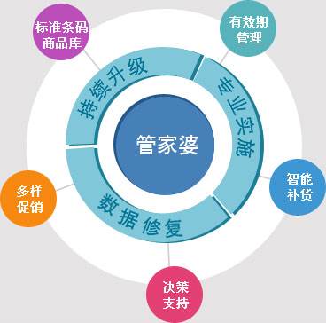 探索7777788888管家婆老家，释义、解释与落实