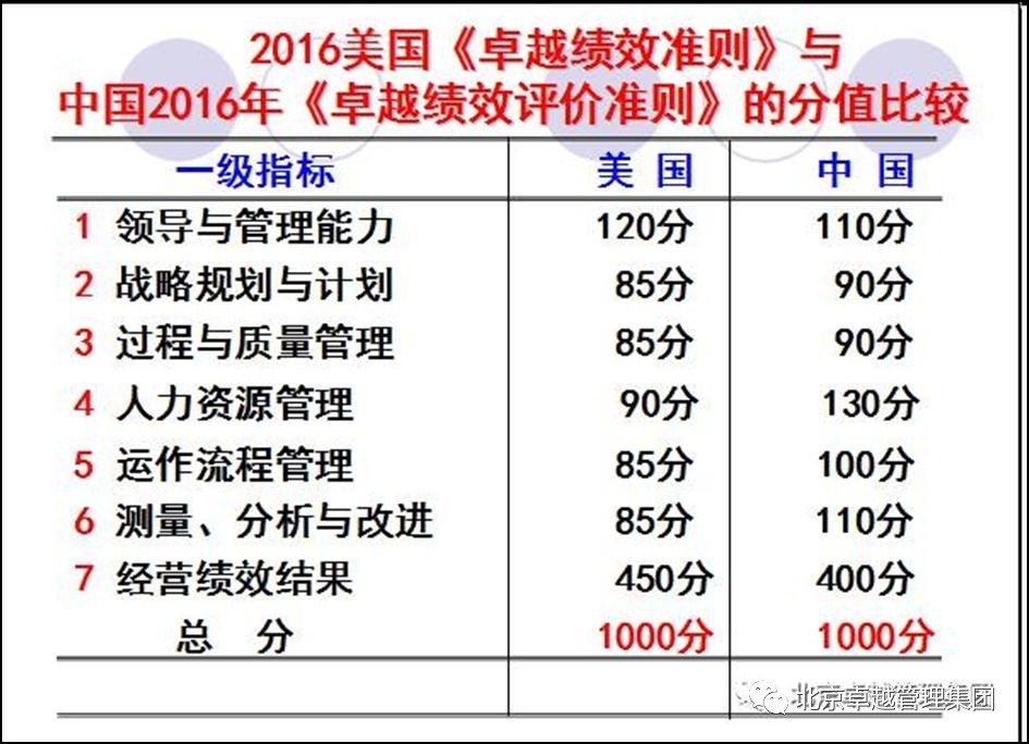 新澳门正版免费资料的查询方法与绩效释义的落实解释