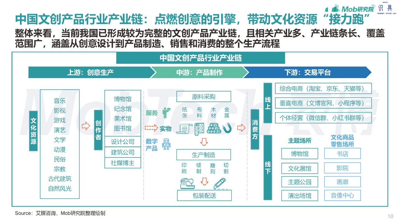 澳门彩票文化与消费释义，展望2025年天天开好彩的未来