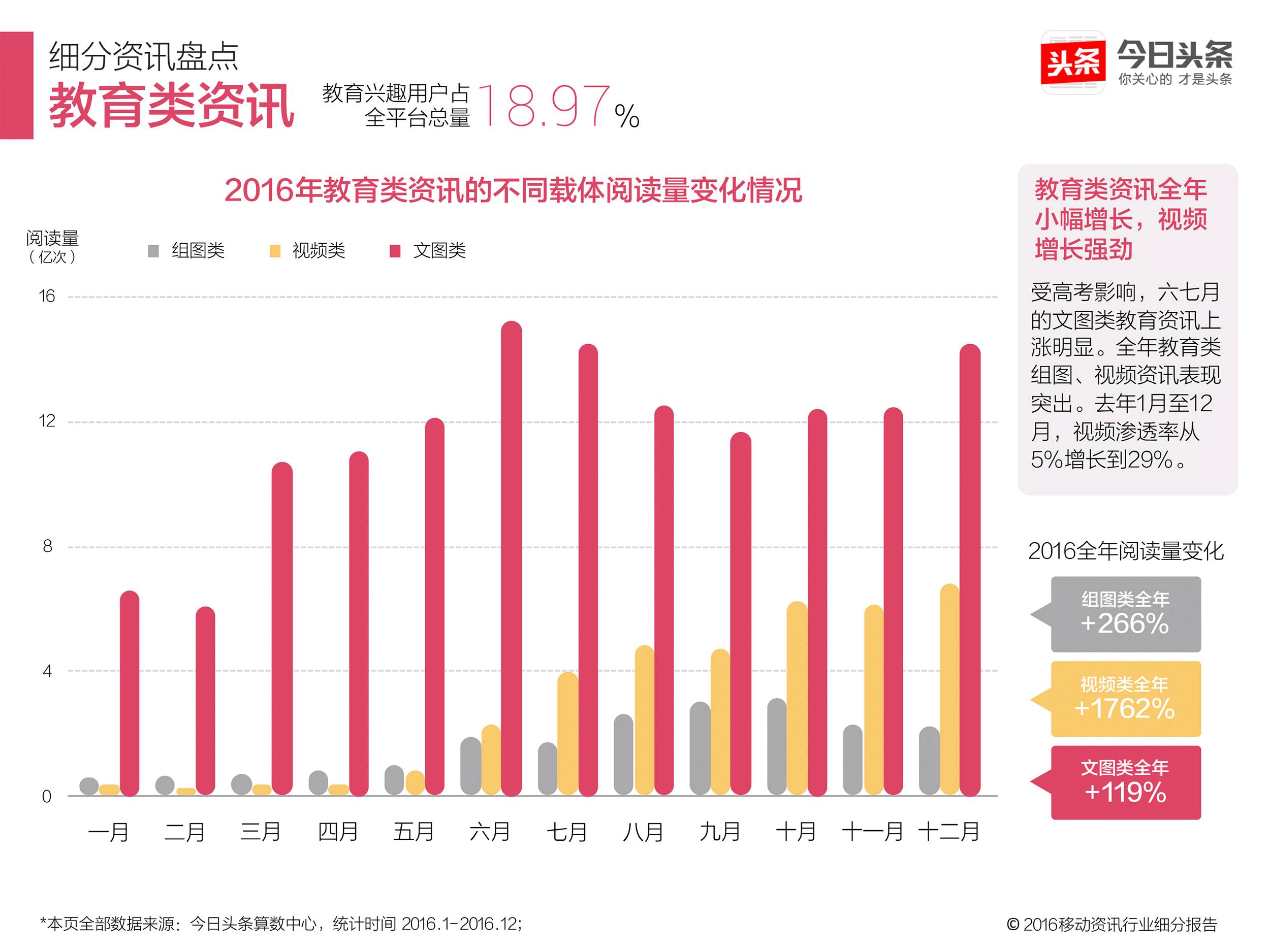 澳门新趋势下的资讯发展与探索，综述、释义、解释与落实