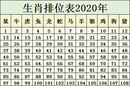 关于十二生肖与数字编码的交汇——解读2025年十二生肖49码表及其进度释义的实施策略