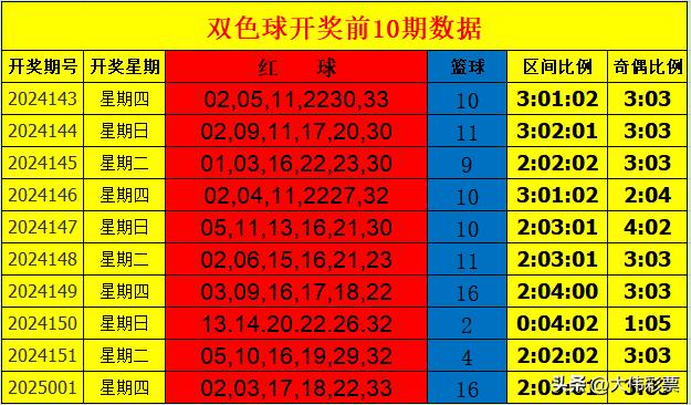 探究未来，2025年天天开好彩的周期释义与落实策略