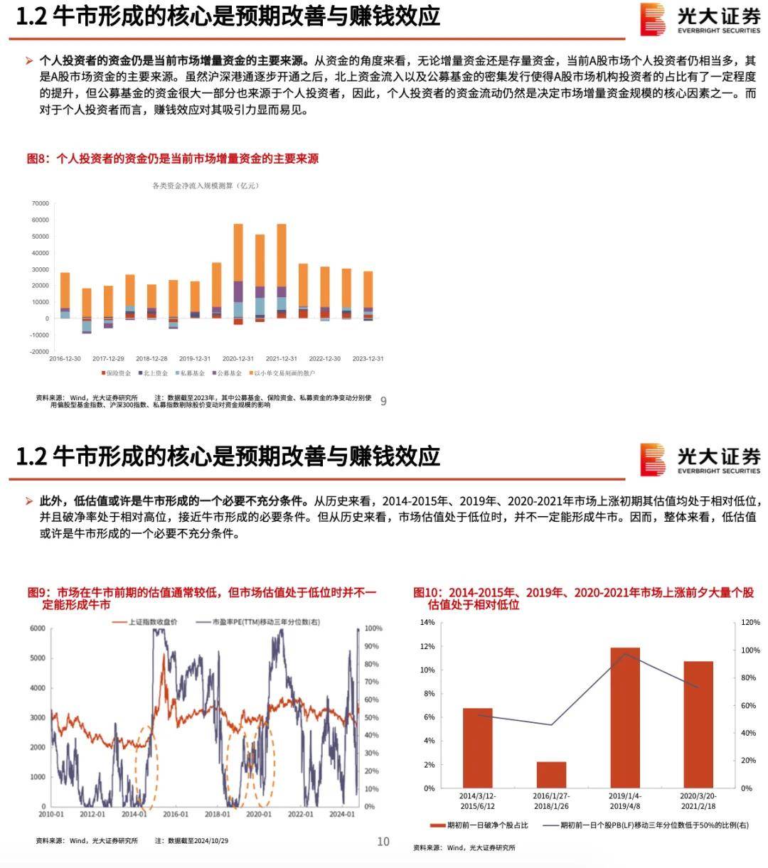 揭秘未来，2025特大牛市即将爆发——以心释义解读市场走向与落实策略