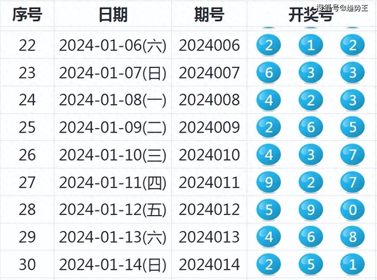 揭秘新奥历史开奖记录，洞悉诀窍，深度解读与落实策略