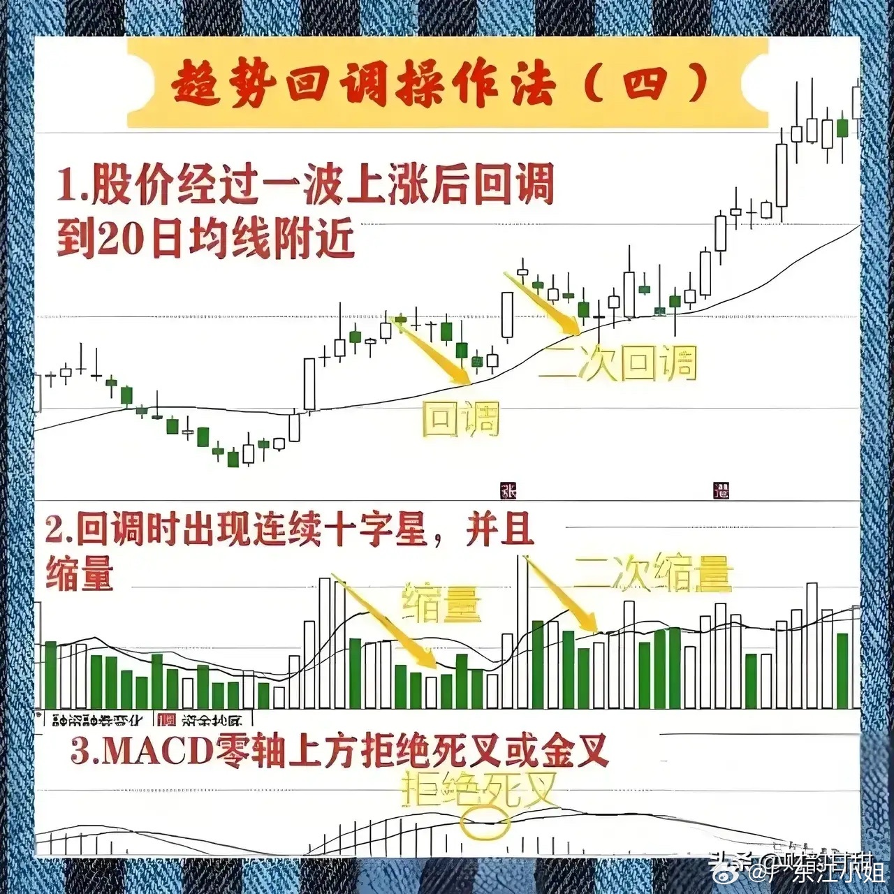 揭秘一肖一码，精准预测的流程释义与实际操作指南