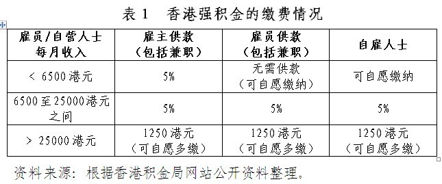 迈向2025，香港全年免费资料公开与开发的深度推进