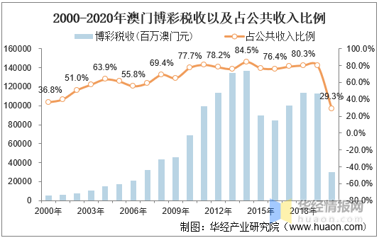 澳门彩票文化展望，正版资料大全与落实行动的未来之路