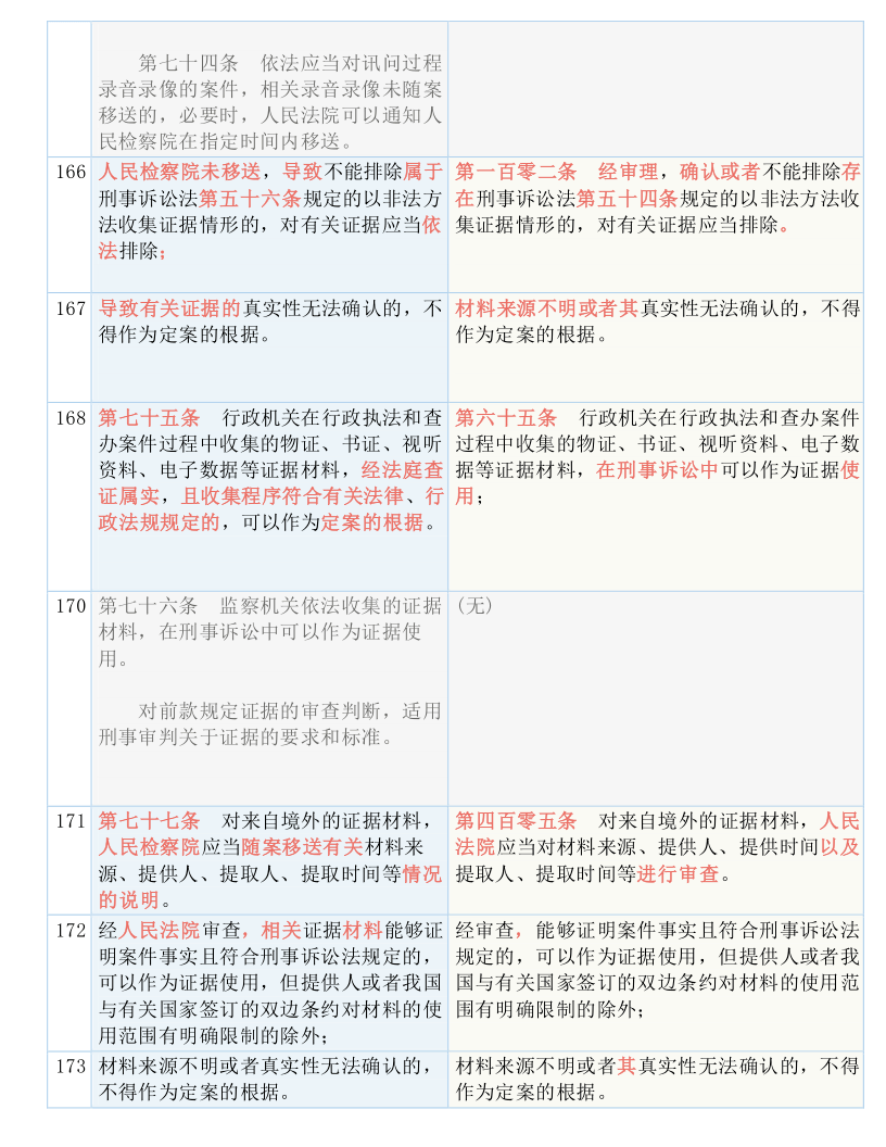 新澳资料正版免费资料与韧性的释义解释及落实