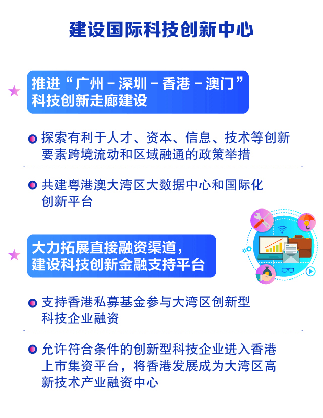 澳门新机遇下的资讯科技发展与未来展望