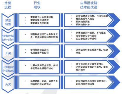 澳门彩票的未来展望与独特解读，2025天天开好彩的启示