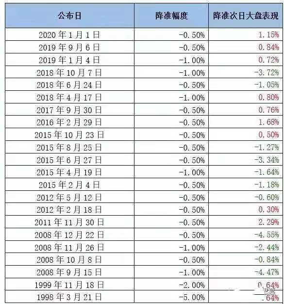 新奥最准免费资料大全，预测释义解释落实的重要性